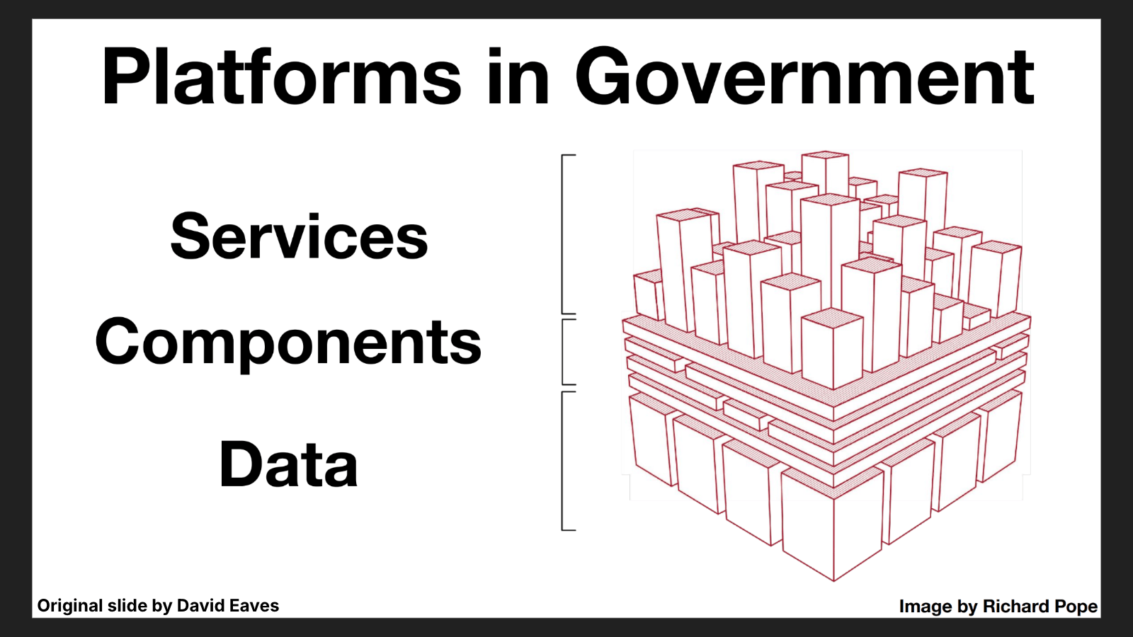 Original slide by David Eaves