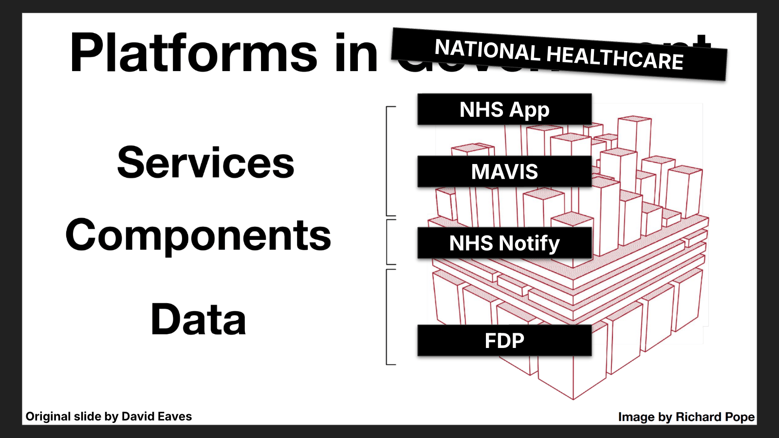 National Healthcare: NHS App, NHS Notify, FDP, MAVIS
